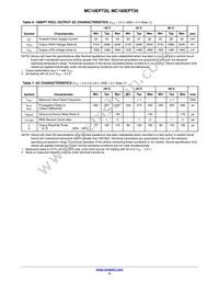 MC10EPT20MNR4G Datasheet Page 5