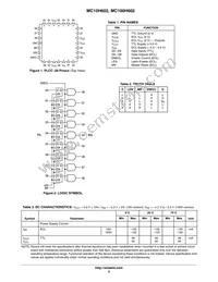 MC10H602FNR2G Datasheet Page 2