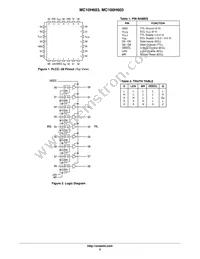 MC10H603FNR2G Datasheet Page 2
