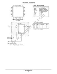 MC10H605FNR2G Datasheet Page 2