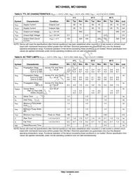 MC10H605FNR2G Datasheet Page 4