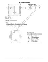 MC10H606FNR2G Datasheet Page 2