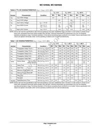 MC10H606FNR2G Datasheet Page 4