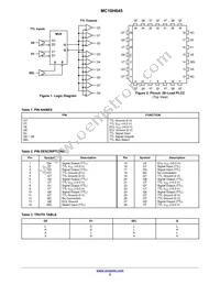 MC10H645FNR2G Datasheet Page 2