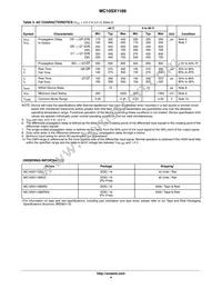 MC10SX1189DR2G Datasheet Page 4