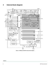 MC10XS3412DPNAR2 Datasheet Page 4