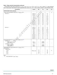 MC10XS3412DPNAR2 Datasheet Page 11