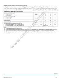 MC10XS3412DPNAR2 Datasheet Page 15