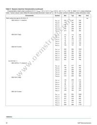 MC10XS3412DPNAR2 Datasheet Page 18