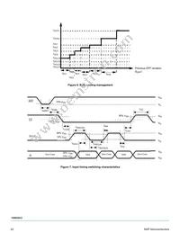 MC10XS3412DPNAR2 Datasheet Page 22