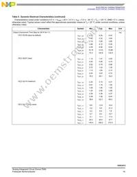 MC10XS3412JHFK Datasheet Page 15