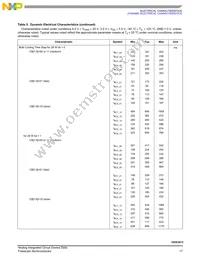 MC10XS3412JHFK Datasheet Page 17