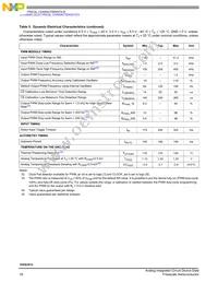 MC10XS3412JHFK Datasheet Page 18