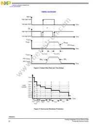 MC10XS3412JHFK Datasheet Page 20