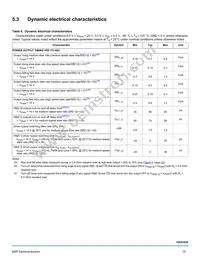 MC10XS3435DPNAR2 Datasheet Page 15