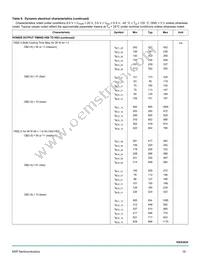 MC10XS3435DPNAR2 Datasheet Page 19