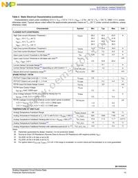 MC10XS3535PNAR2 Datasheet Page 15