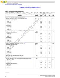 MC10XS4200FK Datasheet Page 16