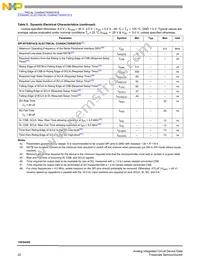 MC10XS4200FK Datasheet Page 22