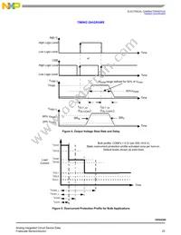 MC10XS4200FK Datasheet Page 23