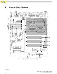MC10XSC425EKR2 Datasheet Page 6
