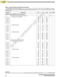 MC10XSC425EKR2 Datasheet Page 22