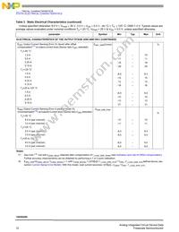 MC10XSD200FKR2 Datasheet Page 12