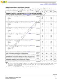 MC10XSD200FKR2 Datasheet Page 17