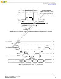 MC10XSD200FKR2 Datasheet Page 21