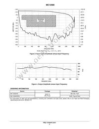 MC12080DR2G Datasheet Page 3