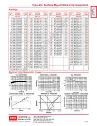 MC12FA151F-T Datasheet Page 2