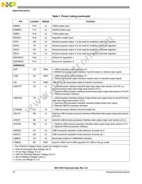 MC13783JVK5R2 Datasheet Page 10