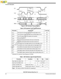 MC13783JVK5R2 Datasheet Page 20