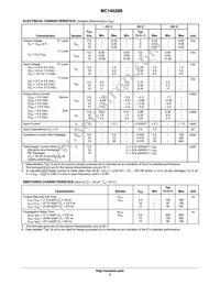MC14028BFELG Datasheet Page 3