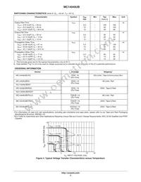 MC14049UBDTELG Datasheet Page 3