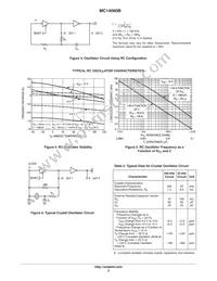 MC14060BFELG Datasheet Page 5