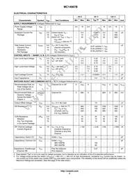 MC14067BDWR2G Datasheet Page 3