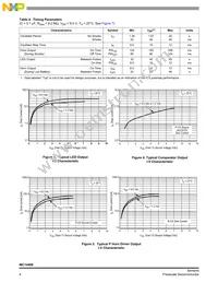 MC14468P Datasheet Page 4