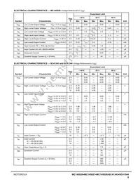MC145028P Datasheet Page 5