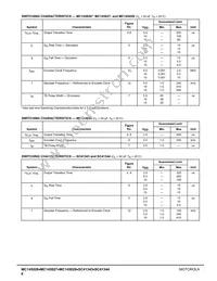 MC145028P Datasheet Page 6