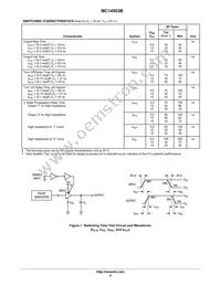 MC14503BFELG Datasheet Page 4