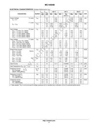 MC14504BFELG Datasheet Page 3