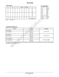 MC14512BD Datasheet Page 2