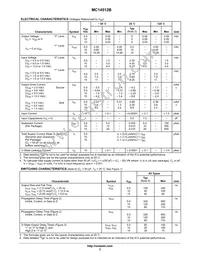MC14512BD Datasheet Page 3