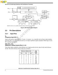 MC145152DW2R2 Datasheet Page 8