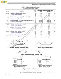 MC145152DW2R2 Datasheet Page 15