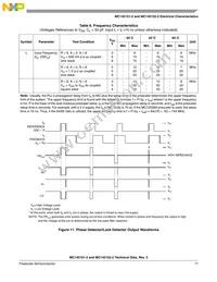 MC145152DW2R2 Datasheet Page 17