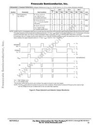 MC145158DW2 Datasheet Page 19