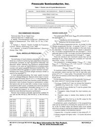 MC145158DW2 Datasheet Page 22