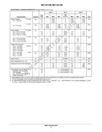 MC14515BCPG Datasheet Page 3